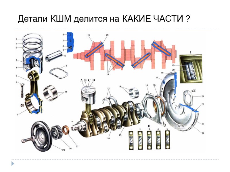 Детали КШМ делится на КАКИЕ ЧАСТИ ?